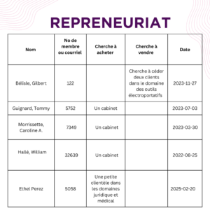 Repreneuriat 3